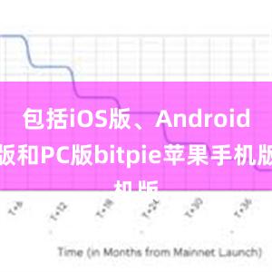 包括iOS版、Android版和PC版bitpie苹果手机版