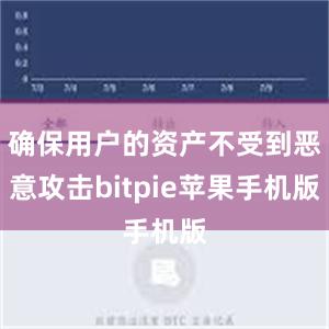 确保用户的资产不受到恶意攻击bitpie苹果手机版