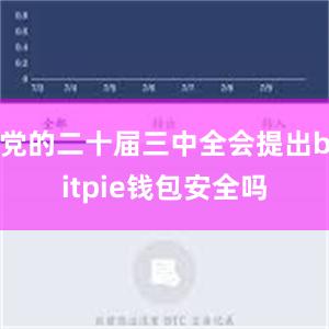 党的二十届三中全会提出bitpie钱包安全吗