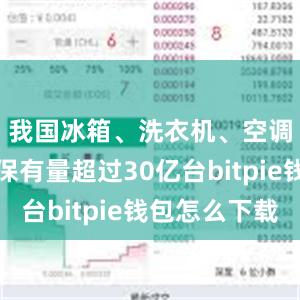 我国冰箱、洗衣机、空调等家电保有量超过30亿台bitpie钱包怎么下载