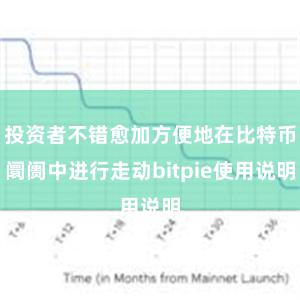 投资者不错愈加方便地在比特币阛阓中进行走动bitpie使用说明